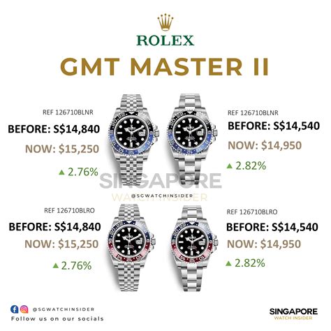 rolex gmt-master 2 price singapore|rolex gmt master price guide.